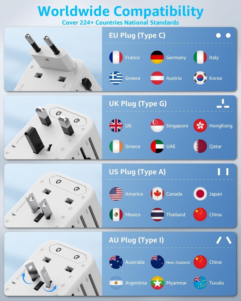 D DECQLE Universal Travel Adapter, International Travel Plug Adapter with 2 USB-C(GaN 65W) ＆ 1 USB-A Ports, All in One Portable Adaptor, for USA, UK, EU, AU ＆ 224+ Countries (White) US - Image 5
